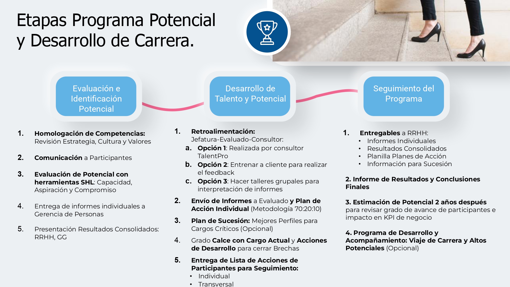 Modelo de Desarrollo (1)_page-0003