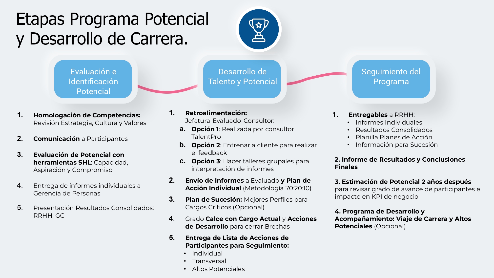 Modelo de Desarrollo (2)_page-0007