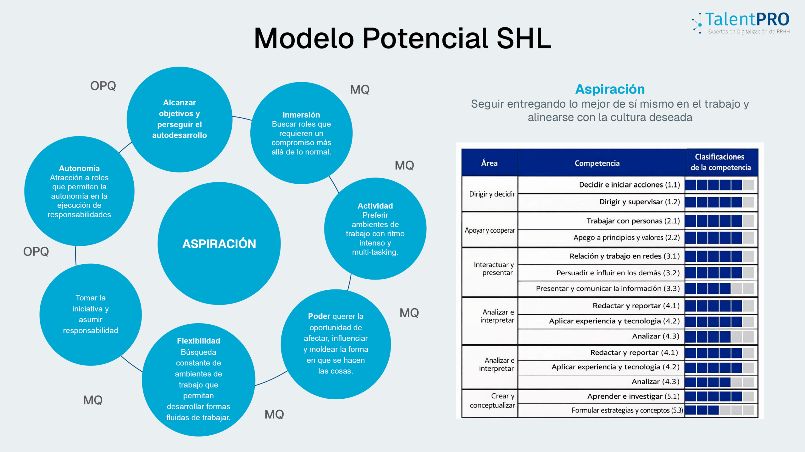 modelo shl 1