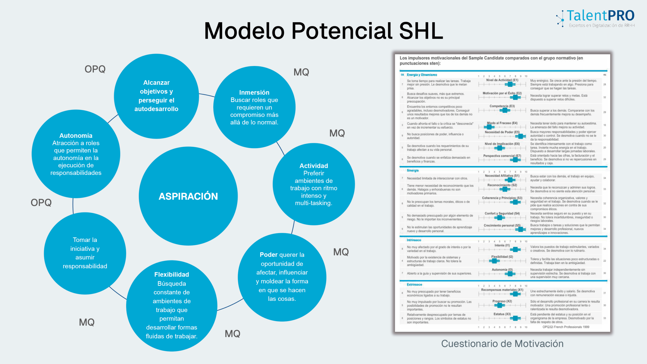 modelo shl 2
